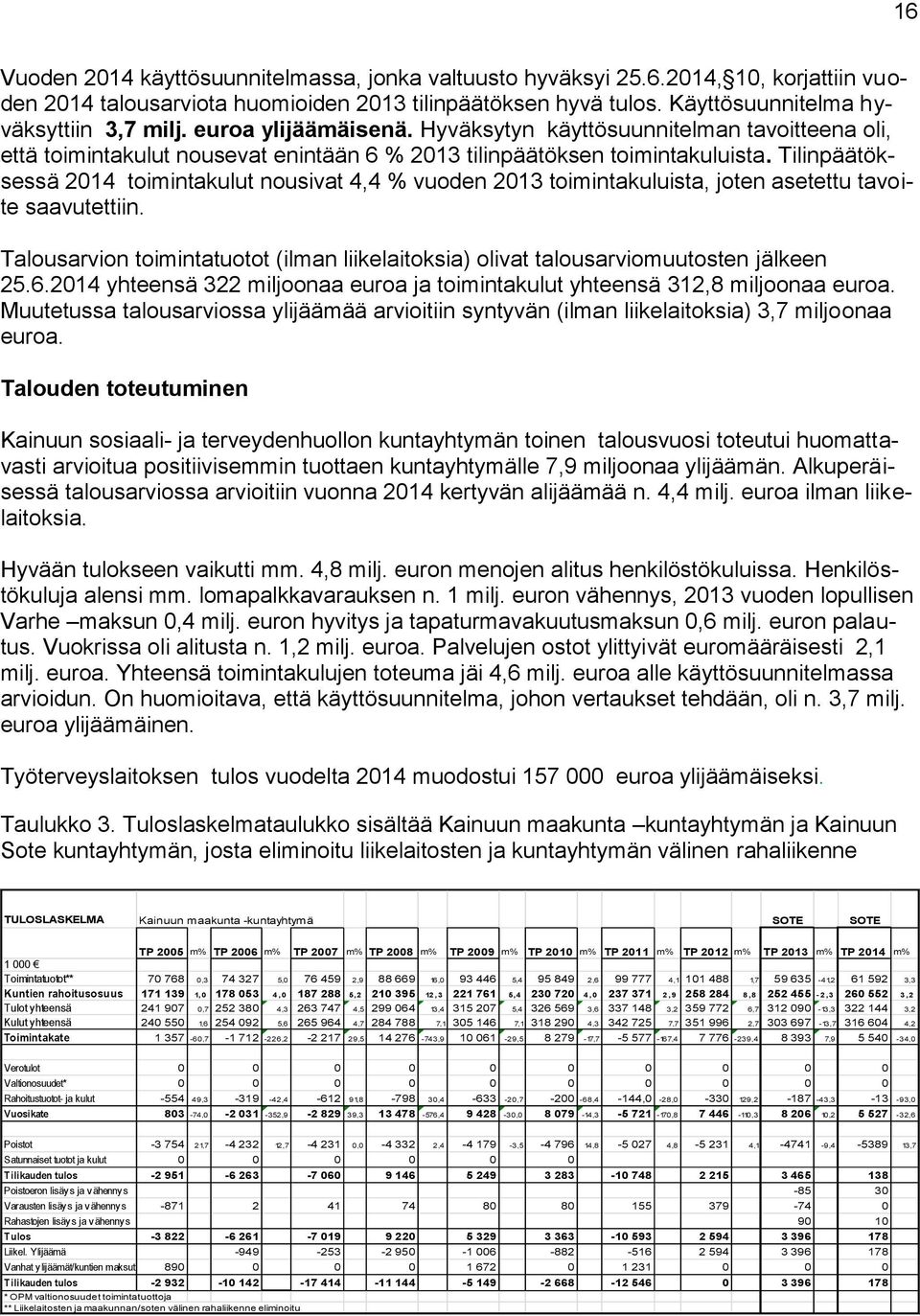 Tilinpäätöksessä 2014 toimintakulut nousivat 4,4 % vuoden 2013 toimintakuluista, joten asetettu tavoite saavutettiin.