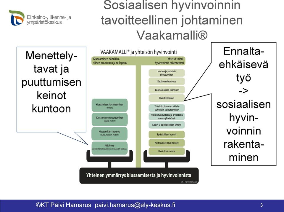 Vaakamalli Ennaltaehkäisevä työ -> sosiaalisen