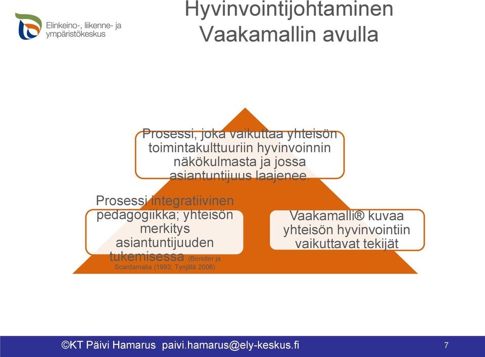 Prosessi integratiivinen pedagogiikka; yhteisön merkitys asiantuntijuuden tukemisessa (Bereiter ja