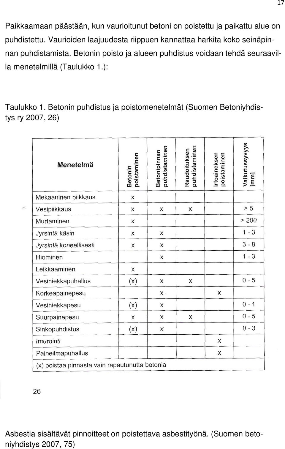 Betonin poisto ja alueen puhdistus voidaan tehdä seuraavilla menetelmillä (Taulukko 1.): Taulukko 1.