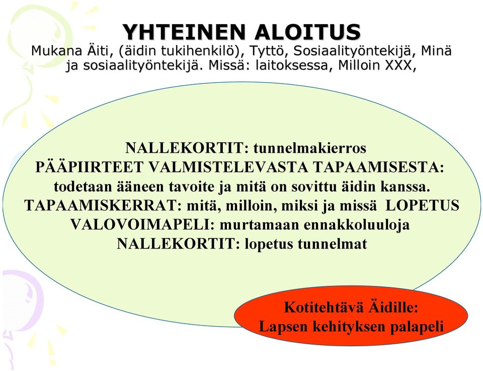 . Missä: : laitoksessa, Milloin XXX, NALLEKORTIT: tunnelmakierros PÄÄPIIRTEET VALMISTELEVASTA TAPAAMISESTA: