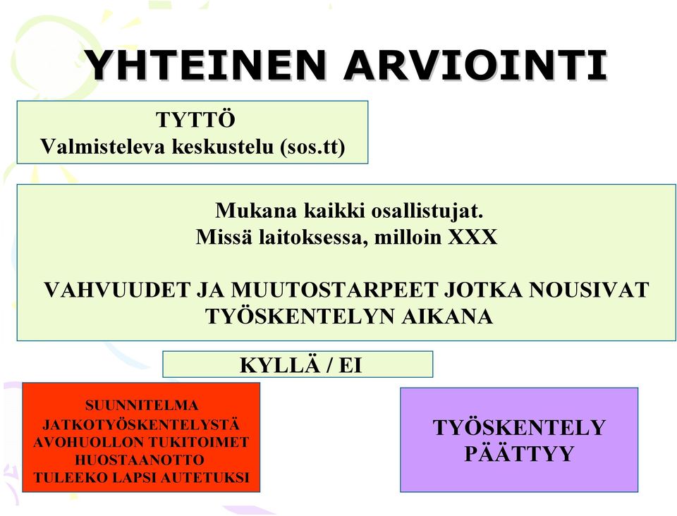 Missä laitoksessa, milloin XXX VAHVUUDET JA MUUTOSTARPEET JOTKA NOUSIVAT