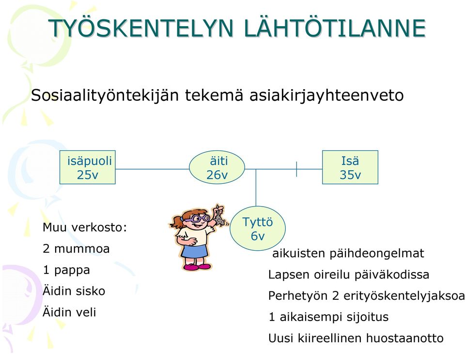 pappa Äidin sisko Äidin veli Tyttö 6v aikuisten päihdeongelmat Lapsen oireilu