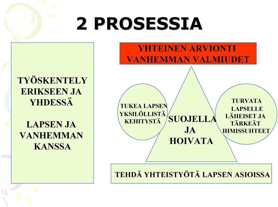 YKSILÖLLISTÄ KEHITYSTÄ SUOJELLA JA HOIVATA TURVATA LAPSELLE