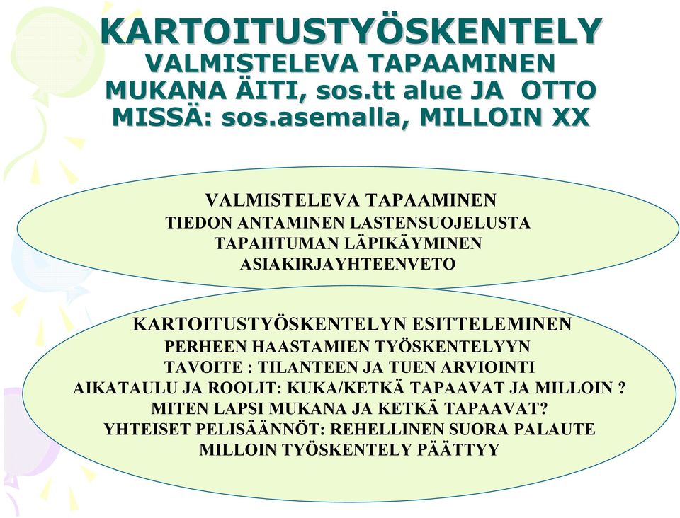 KARTOITUSTYÖSKENTELYN ESITTELEMINEN PERHEEN HAASTAMIEN TYÖSKENTELYYN TAVOITE : TILANTEEN JA TUEN ARVIOINTI AIKATAULU JA