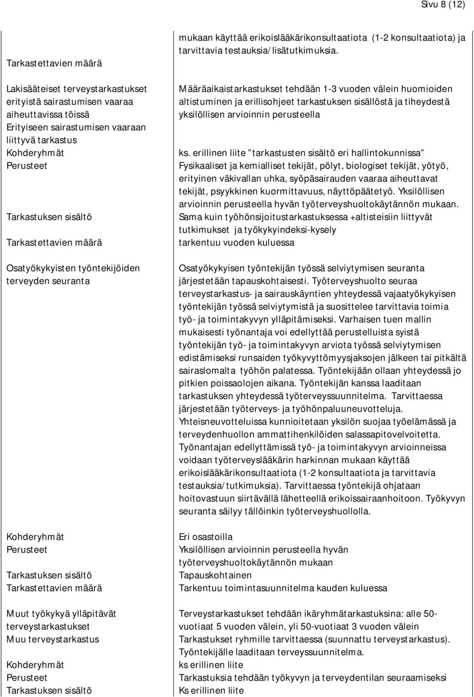 terveystarkastukset Muu terveystarkastus Kohderyhmät Perusteet Tarkastuksen sisältö mukaan käyttää erikoislääkärikonsultaatiota (1-2 konsultaatiota) ja tarvittavia testauksia/lisätutkimuksia.