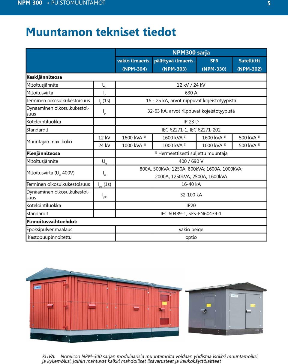 kojeistotyypistä Dynaaminen oikosulkukestoisuus I p 32-63 ka, arvot riippuvat kojeistotyypistä Kotelointiluokka IP 23 D Standardit IEC 62271-1, IEC 62271-202 Muuntajan max.