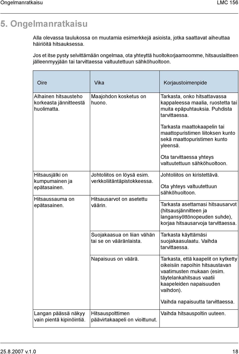 Oire Alhainen hitsausteho korkeasta jännitteestä huolimatta. Hitsausjälki on kumpumainen ja epätasainen. Hitsaussauma on epätasainen. Langan päässä näkyy vain pientä kipinöintiä.