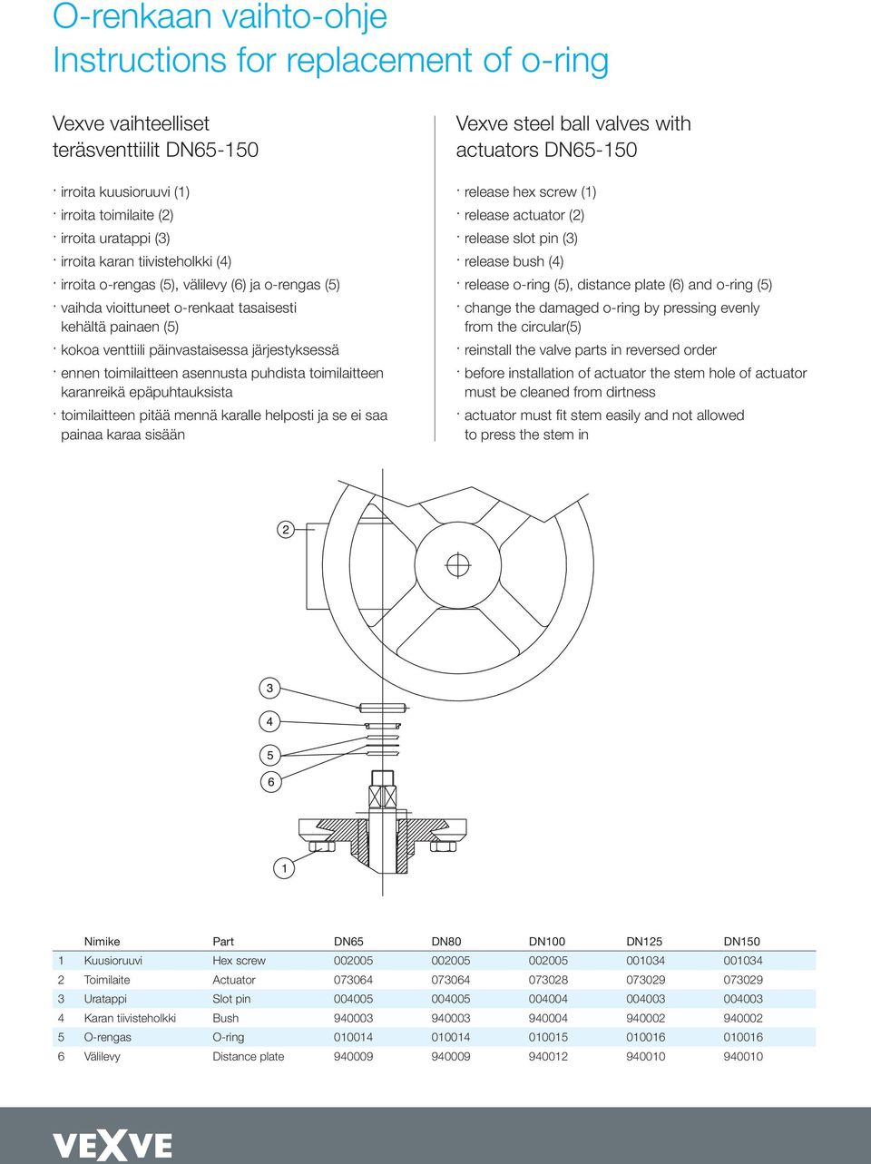 release actuator (2) release slot pin (3) release bush (4) release o-ring (5), distance plate (6) and o-ring (5) from the circular(5) before installation of actuator the stem hole of actuator must be