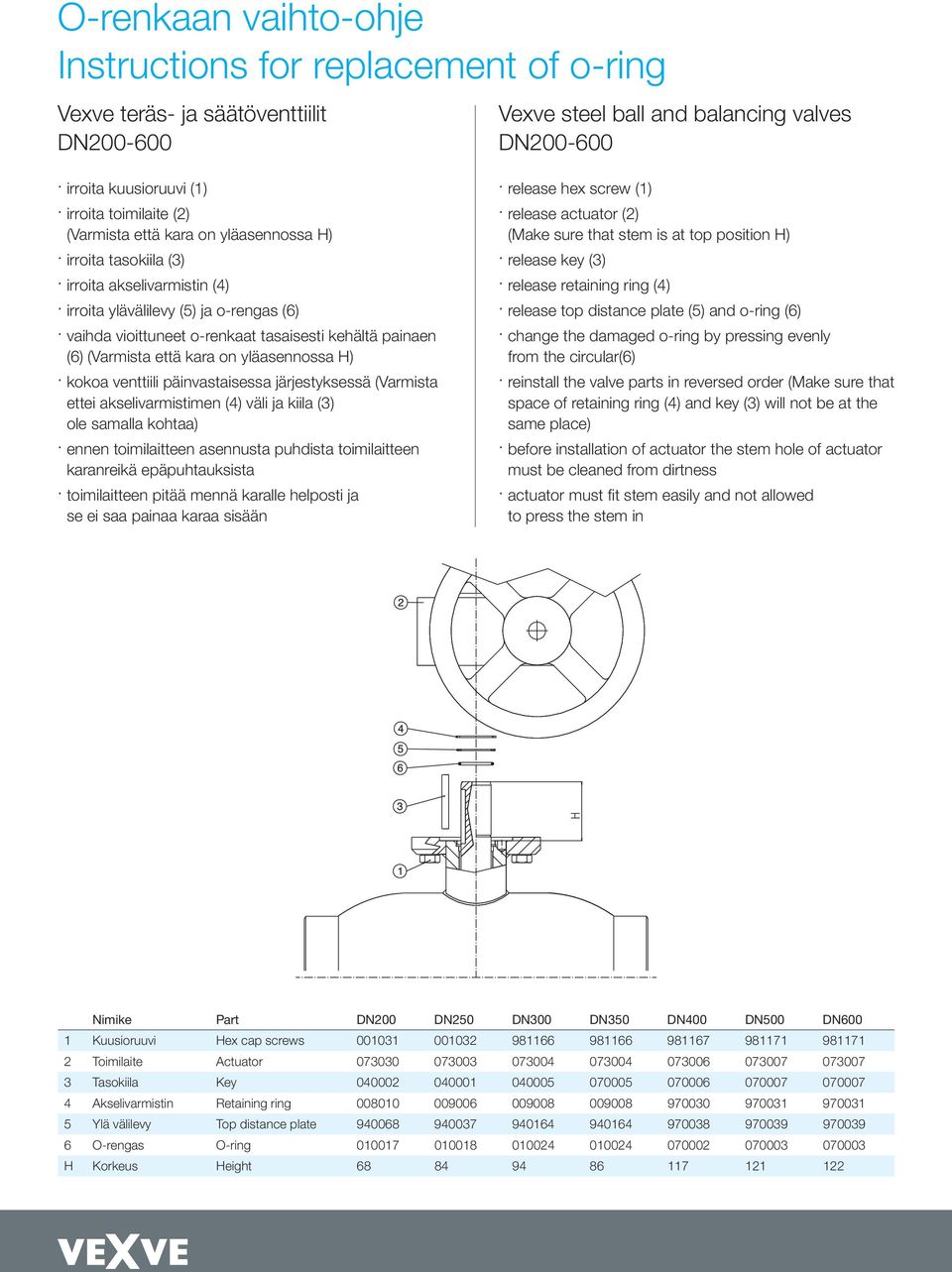 epäpuhtauksista toimilaitteen pitää mennä karalle helposti ja se ei saa painaa karaa sisään Vexve steel ball and balancing valves DN200-600 release actuator (2) (Make sure that stem is at top