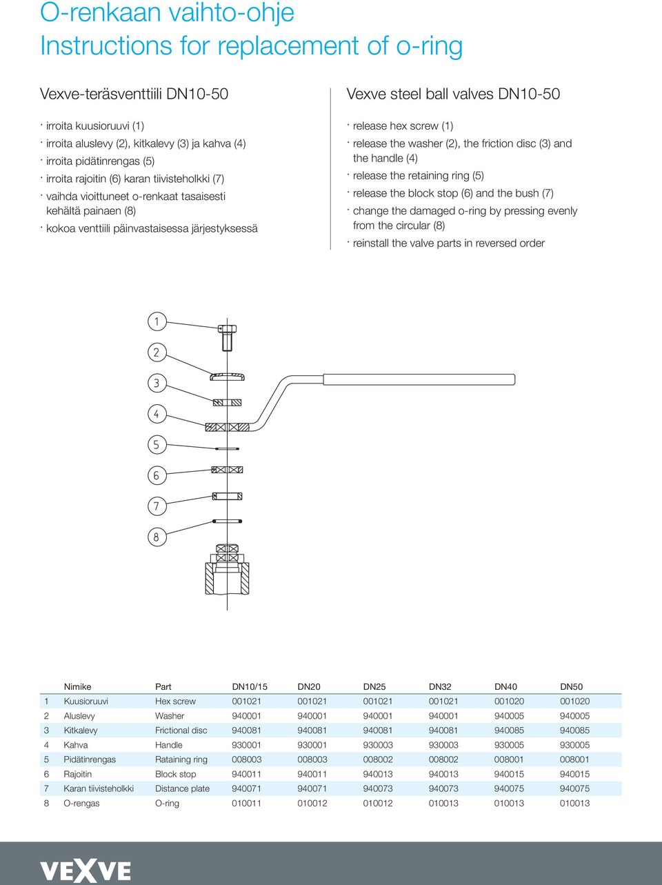 DN32 DN40 DN50 1 Kuusioruuvi Hex screw 001021 001021 001021 001021 001020 001020 2 Aluslevy Washer 940001 940001 940001 940001 940005 940005 3 Kitkalevy Frictional disc 940081 940081 940081 940081