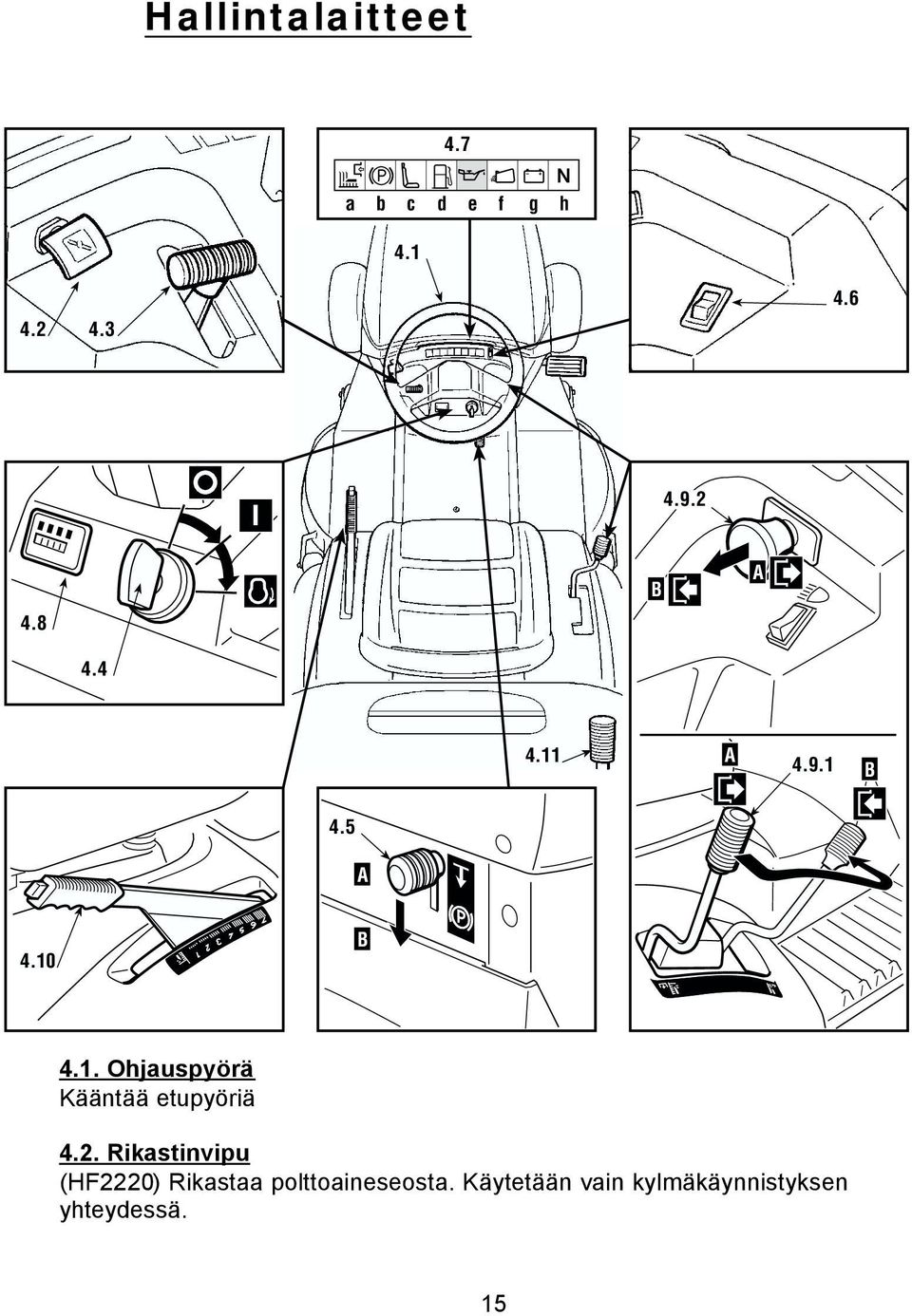 . Ohjauspyörä Kääntää etupyöriä 4.2.