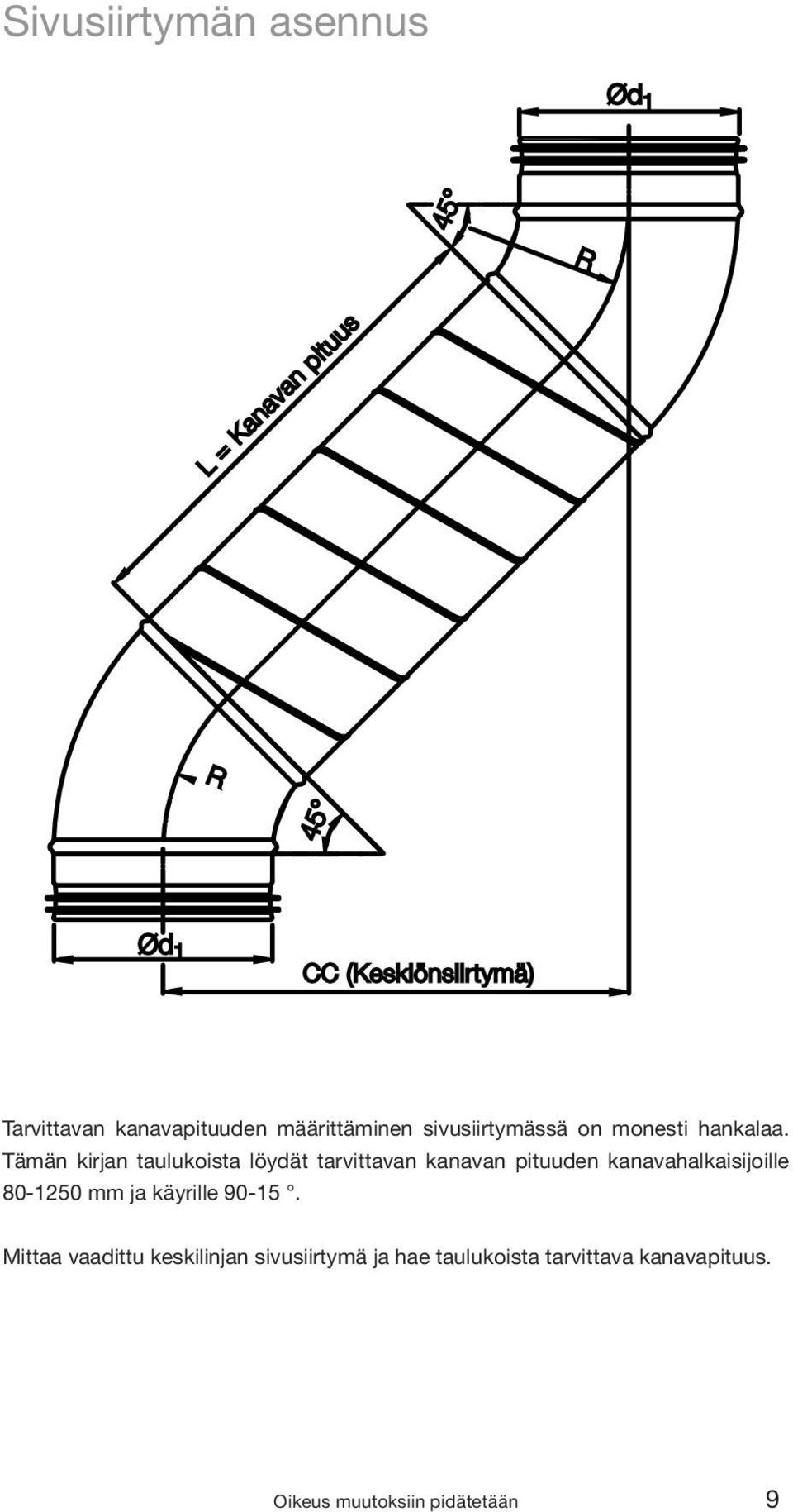 Tämän kirjan taulukoista löydät tarvittavan kanavan pituuden kanavahalkaisijoille 80-1 mm ja