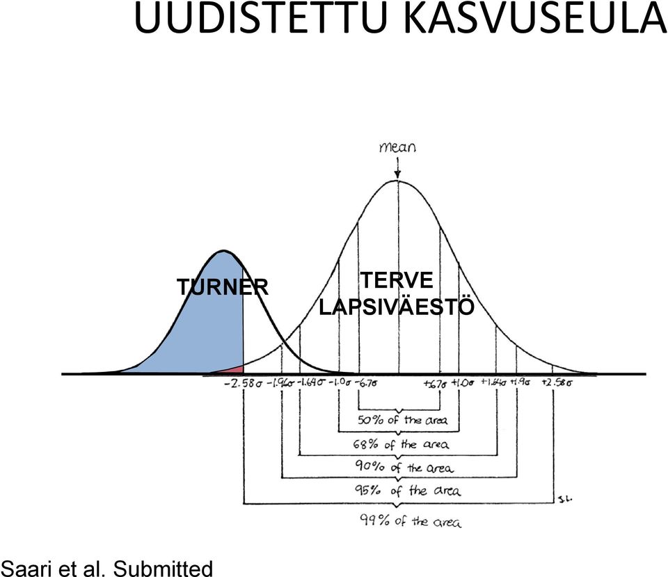 TERVE LAPSIVÄESTÖ