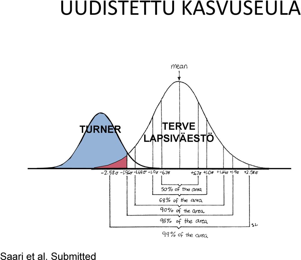 TERVE LAPSIVÄESTÖ