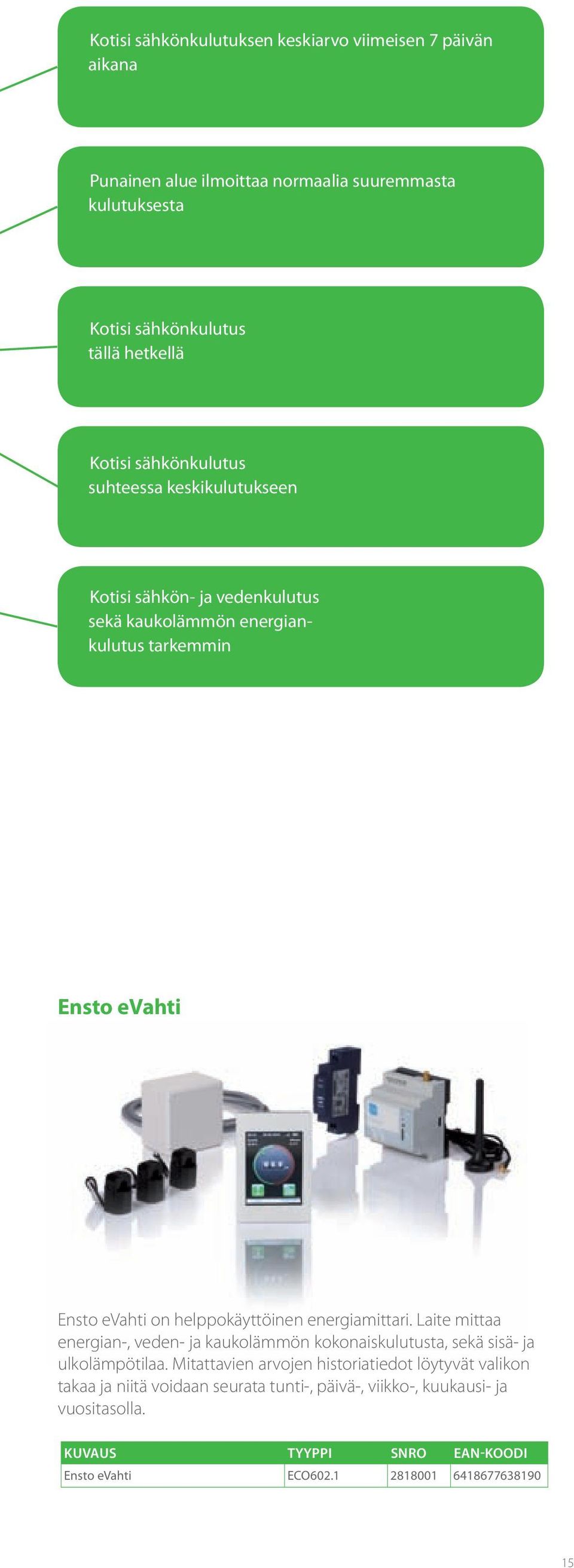 evahti on helppokäyttöinen energiamittari. Laite mittaa energian-, veden- ja kaukolämmön kokonaiskulutusta, sekä sisä- ja ulkolämpötilaa.