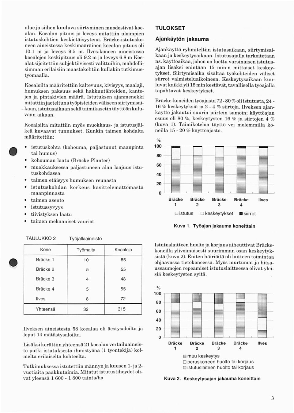 8 m Koealat sijoitettiin subjektiivisesti valittuihin, mahdollisimman erilaisiin maastokohtiin kullakin tutkimustyömaalla.