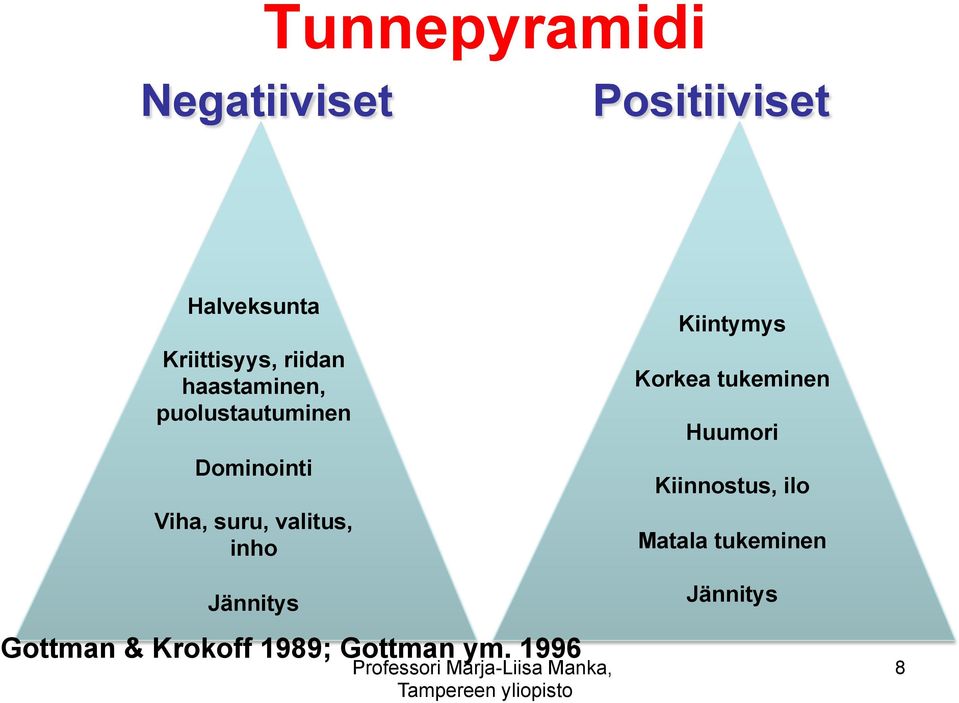 valitus, inho Jännitys Gottman & Krokoff 1989; Gottman ym.