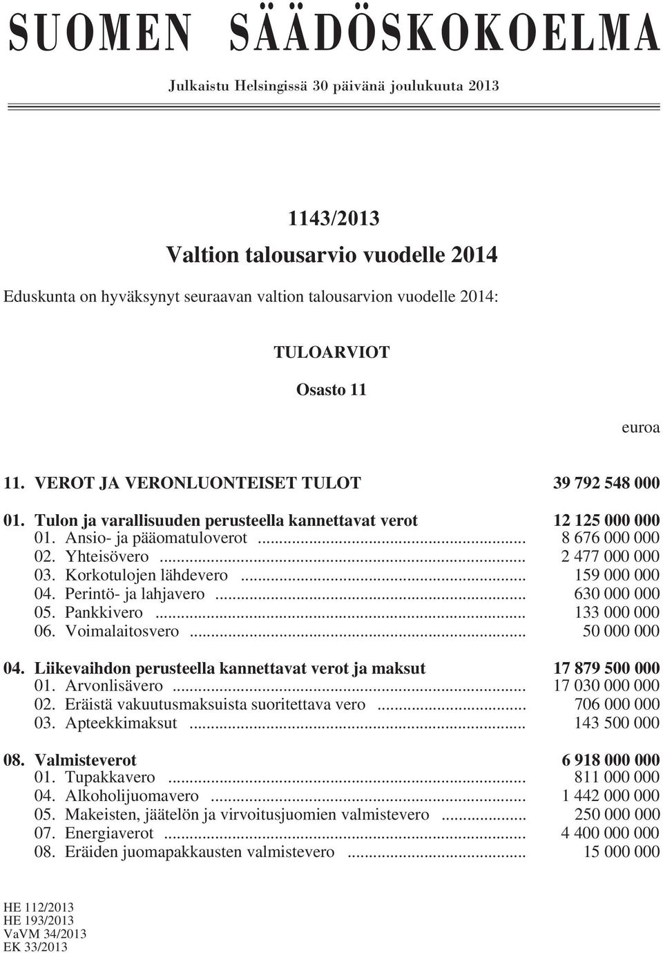 vuodelle 2014 Eduskunta on hyväksynyt seuraavan valtion talousarvion vuodelle 2014: TULOARVIOT Osasto 11 euroa 11. VEROT JA VERONLUONTEISET TULOT 39 792 548 000 01.