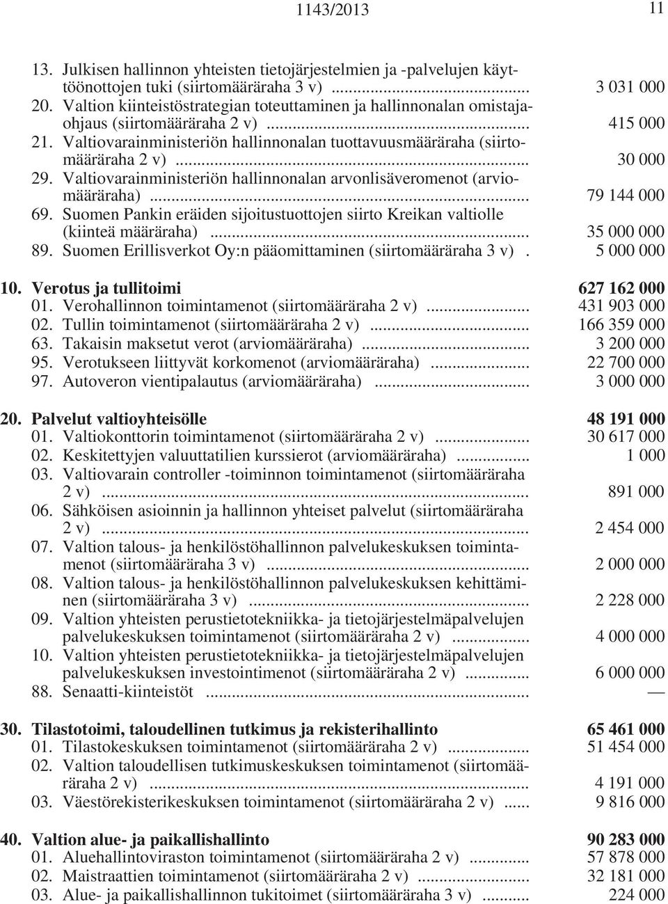 .. 30 000 29. Valtiovarainministeriön hallinnonalan arvonlisäveromenot (arviomääräraha)... 79 144 000 69. Suomen Pankin eräiden sijoitustuottojen siirto Kreikan valtiolle (kiinteä määräraha).