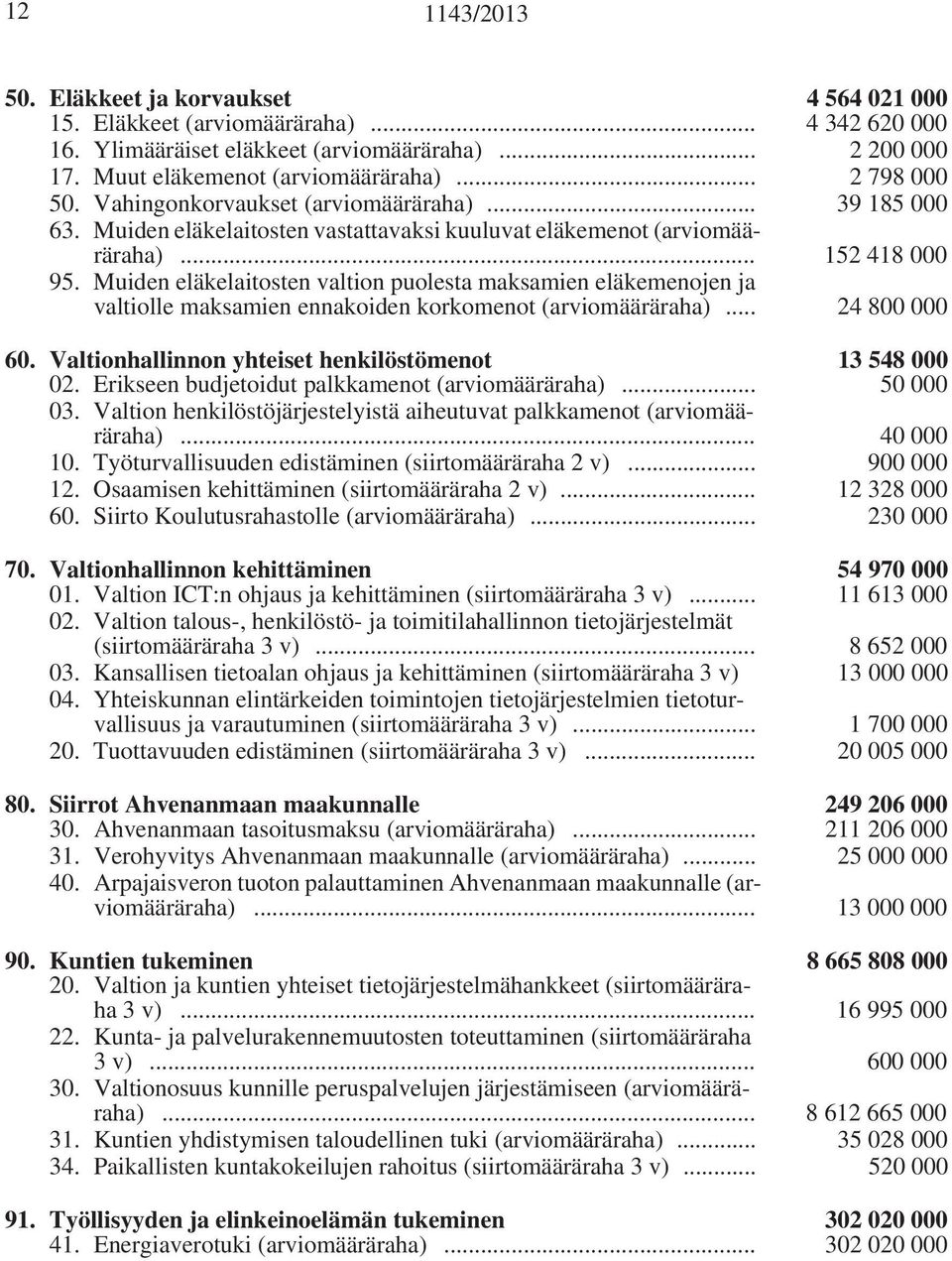 Muiden eläkelaitosten valtion puolesta maksamien eläkemenojen ja valtiolle maksamien ennakoiden korkomenot (arviomääräraha)... 24 800 000 60. Valtionhallinnon yhteiset henkilöstömenot 13 548 000 02.