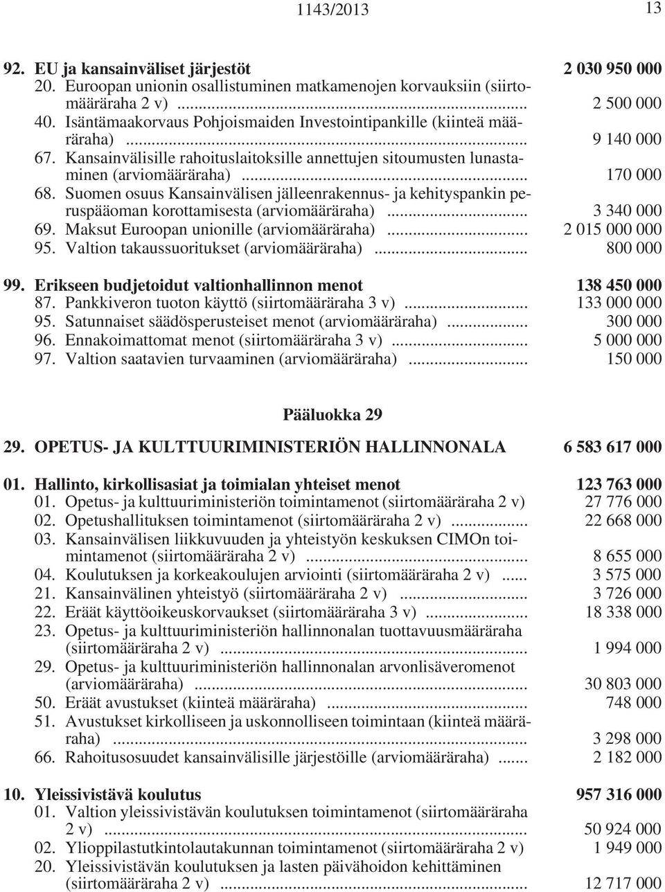 Suomen osuus Kansainvälisen jälleenrakennus- ja kehityspankin peruspääoman korottamisesta (arviomääräraha)... 3 340 000 69. Maksut Euroopan unionille (arviomääräraha)... 2 015 000 000 95.