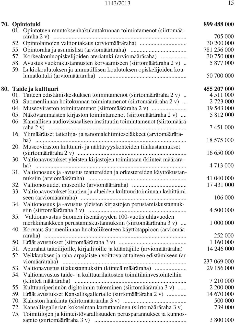 . 5 877 000 59. Lukiokoulutuksen ja ammatillisen koulutuksen opiskelijoiden koulumatkatuki (arviomääräraha)... 50 700 000 80. Taide ja kulttuuri 455 207 000 01.