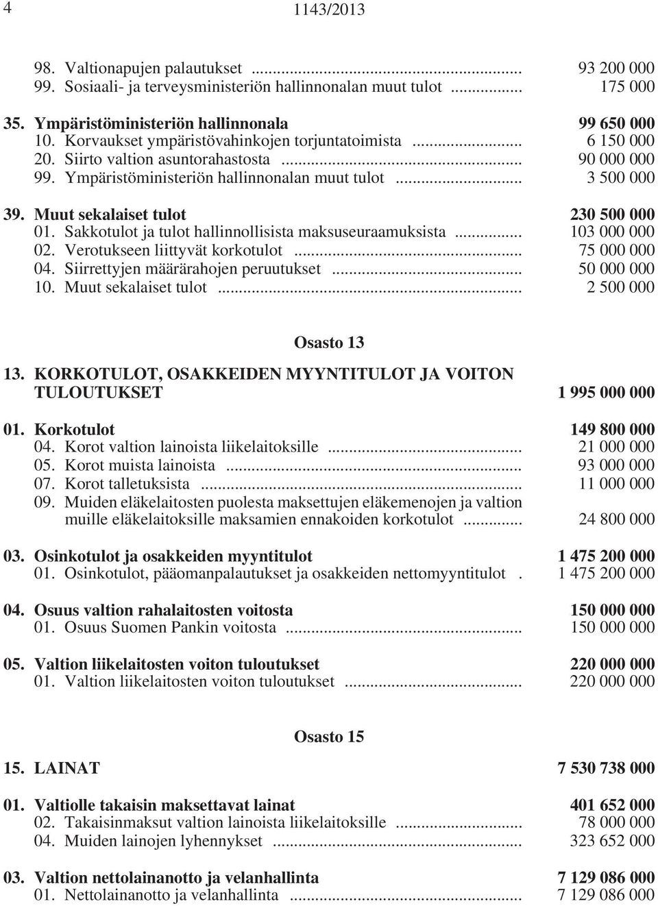 Muut sekalaiset tulot 230 500 000 01. Sakkotulot ja tulot hallinnollisista maksuseuraamuksista... 103 000 000 02. Verotukseen liittyvät korkotulot... 75 000 000 04.