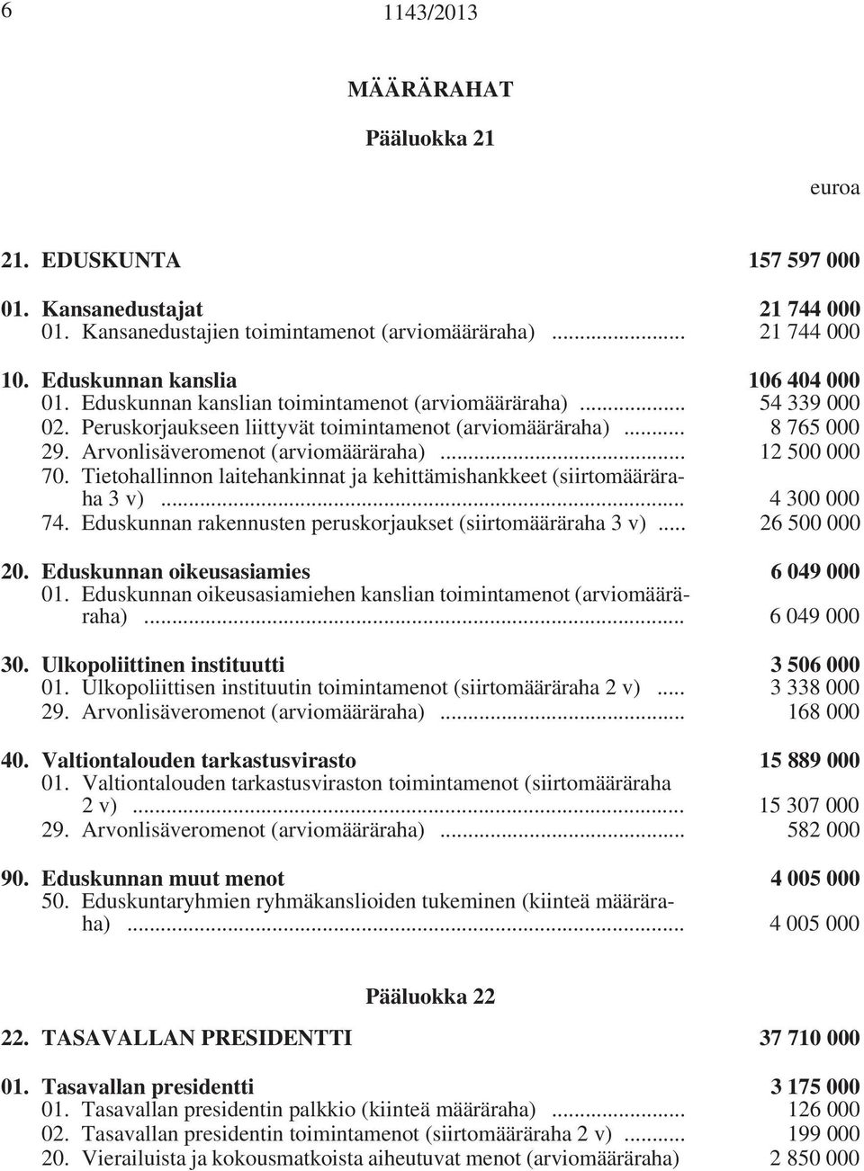 Arvonlisäveromenot (arviomääräraha)... 12 500 000 70. Tietohallinnon laitehankinnat ja kehittämishankkeet (siirtomääräraha 3 v)... 4 300 000 74.