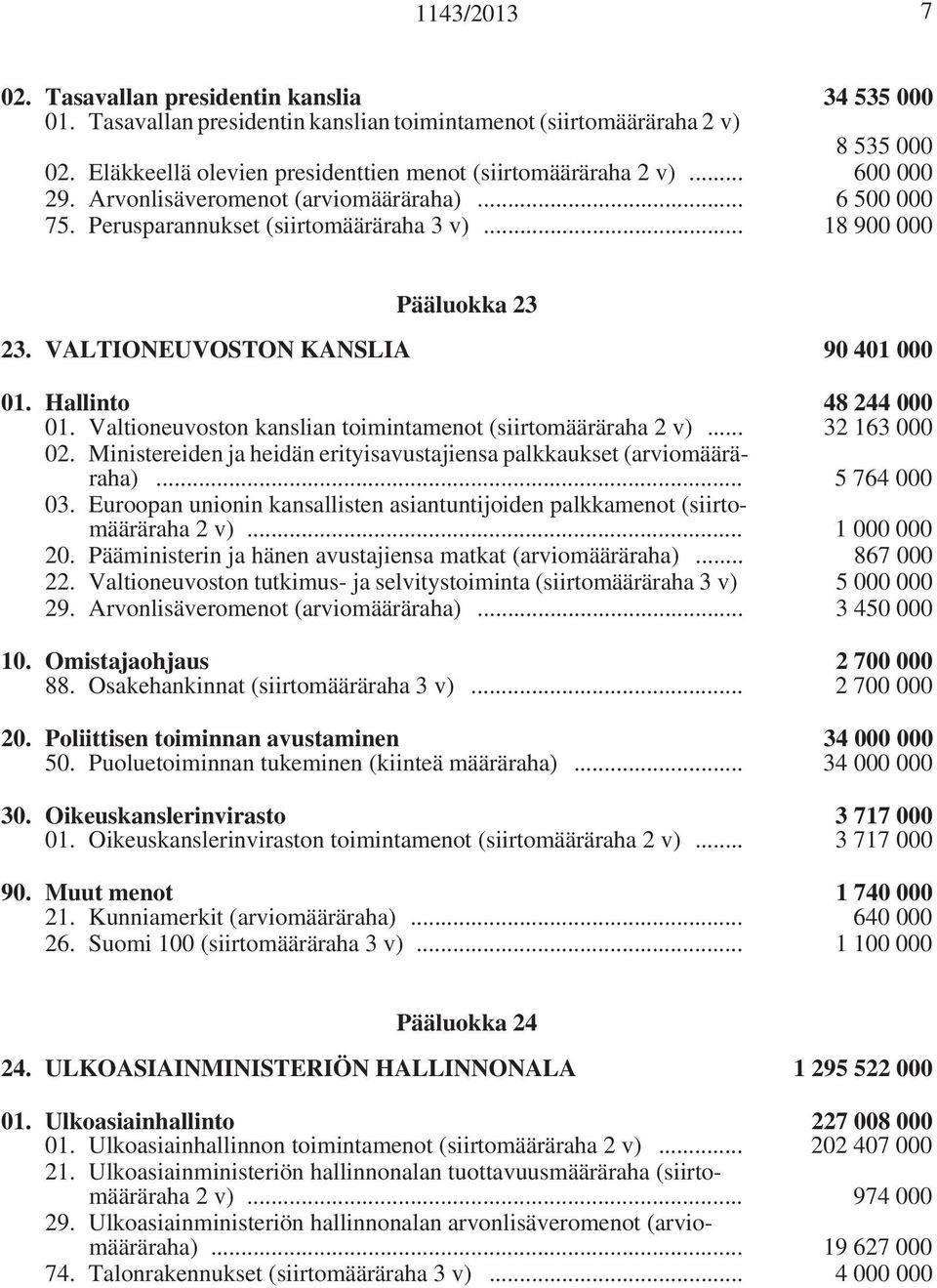 VALTIONEUVOSTON KANSLIA 90 401 000 01. Hallinto 48 244 000 01. Valtioneuvoston kanslian toimintamenot (siirtomääräraha 2 v)... 32 163 000 02.