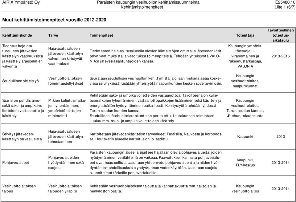 Tehdään yhteistyötä VALO- NIA:n jätevesiasiantuntijoiden kanssa.