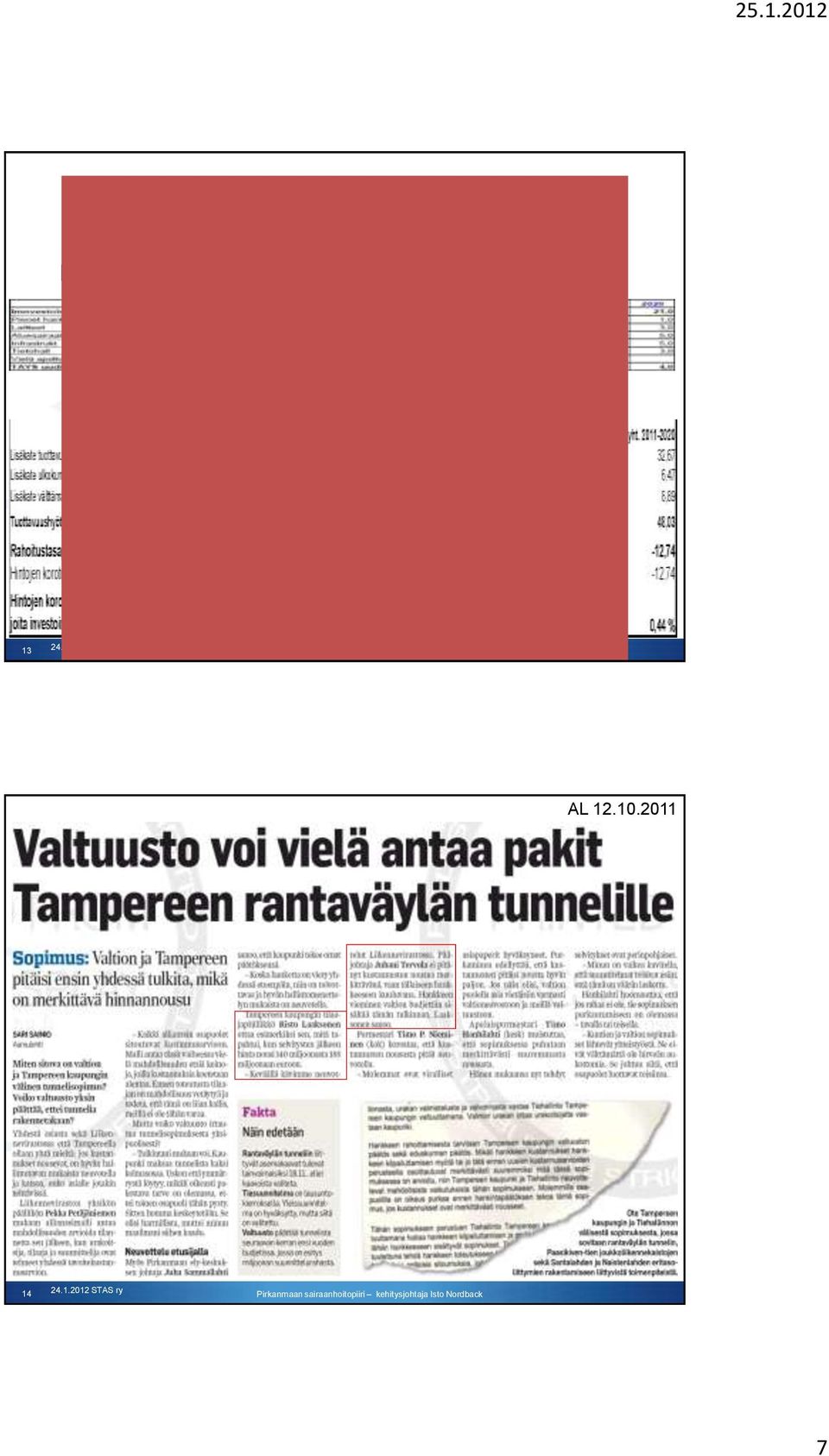 PSHP:n investointien tarve-arvio