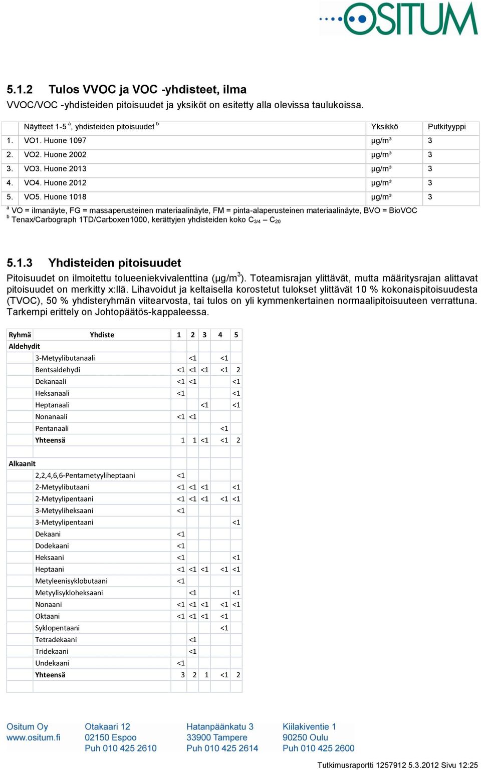 Huone 1018 µg/m³ 3 a VO = ilmanäyte, FG = massaperusteinen materiaalinäyte, FM = pinta-alaperusteinen materiaalinäyte, BVO = BioVOC b Tenax/Carbograph 1TD/Carboxen1000, kerättyjen yhdisteiden koko C