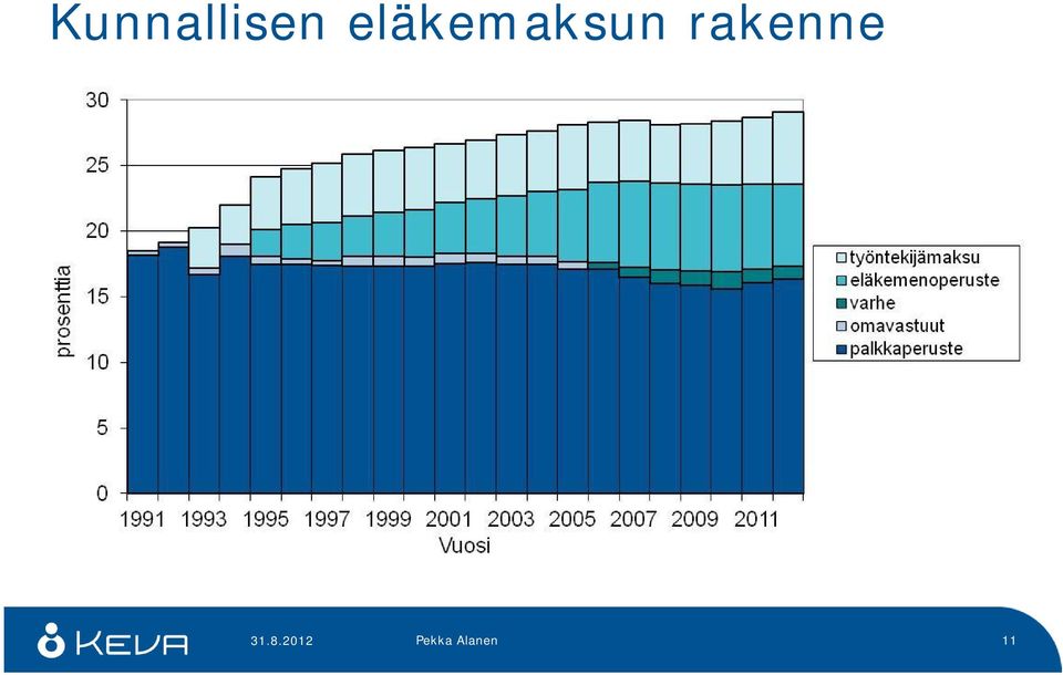 rakenne 31.8.