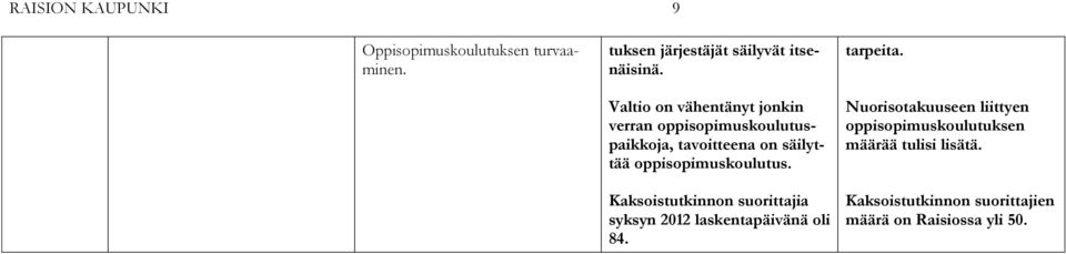 oppisopimuskoulutus. Kaksoistutkinnon suorittajia syksyn 2012 laskentapäivänä oli 84. tarpeita.