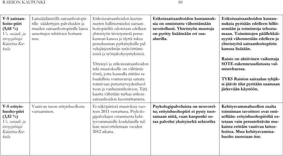 Erikoissairaanhoidon kustannusten hallitsemiseksi sairaanhoitopiiriltä odotetaan edelleen yhteistyön tiivistymistä peruskunnan kanssa ja täyttä tukea peruskunnan pyrkimyksille palvelujärjestelmän