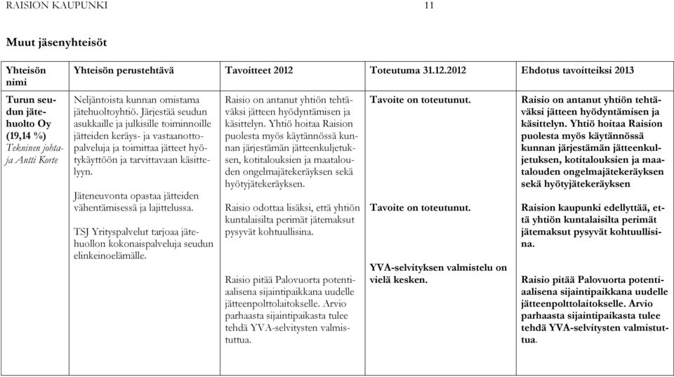 Järjestää seudun asukkaille ja julkisille toiminnoille jätteiden keräys- ja vastaanottopalveluja ja toimittaa jätteet hyötykäyttöön ja tarvittavaan käsittelyyn.