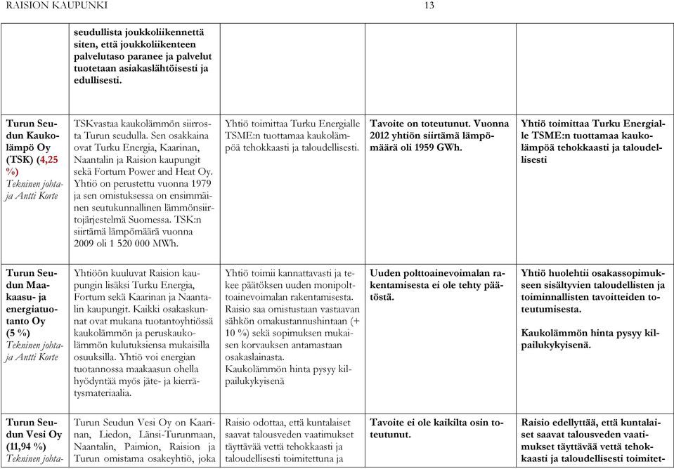 Sen osakkaina ovat Turku Energia, Kaarinan, Naantalin ja Raision kaupungit sekä Fortum Power and Heat Oy.