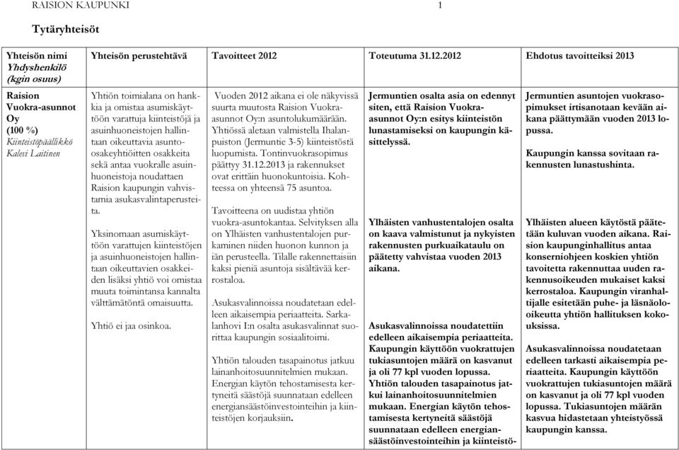 2012 Ehdotus tavoitteiksi 2013 Yhtiön toimialana on hankkia ja omistaa asumiskäyttöön varattuja kiinteistöjä ja asuinhuoneistojen hallintaan oikeuttavia asuntoosakeyhtiöitten osakkeita sekä antaa