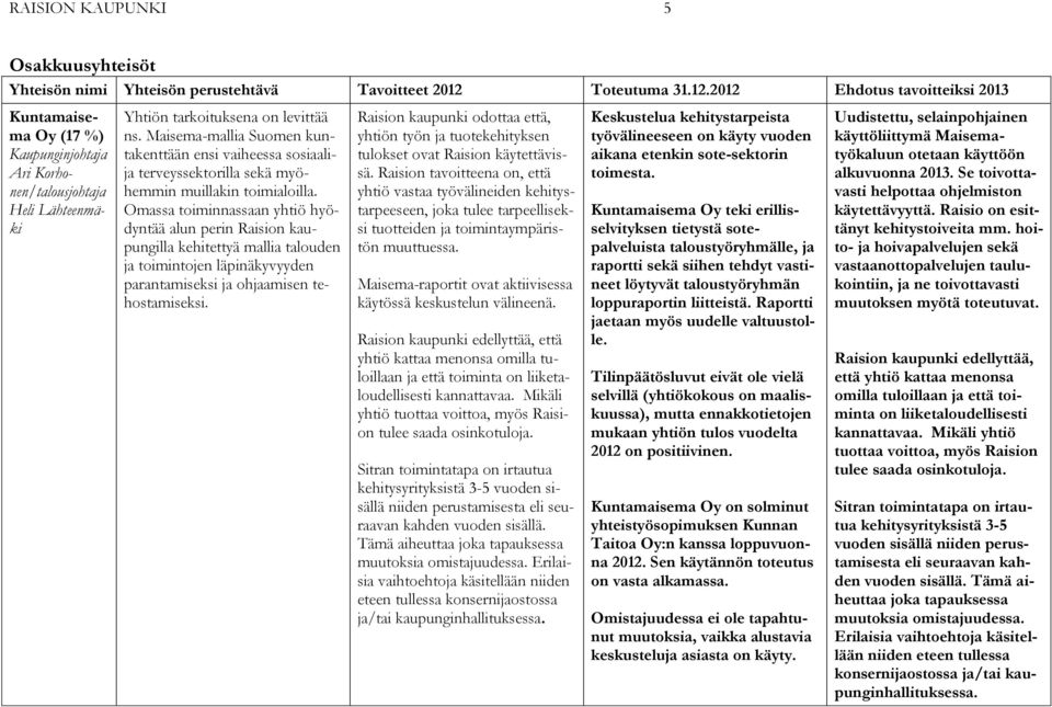Maisema-mallia Suomen kuntakenttään ensi vaiheessa sosiaalija terveyssektorilla sekä myöhemmin muillakin toimialoilla.