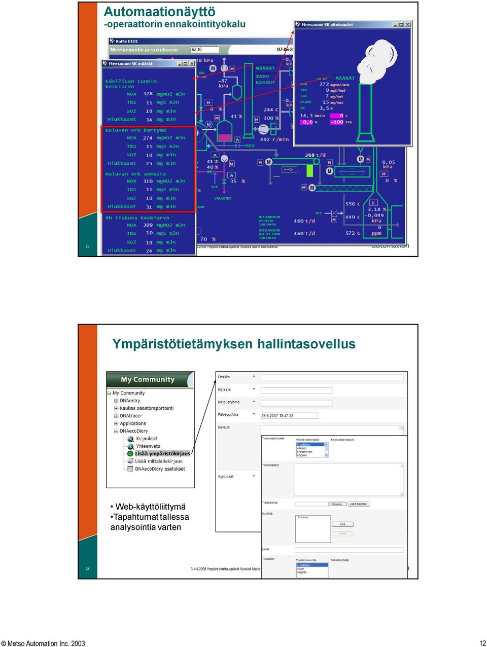 Nurmoranta Ympäristötietämyksen hallintasovellus