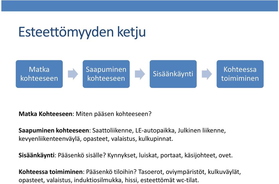 Saapuminen kohteeseen: Saattoliikenne, LE-autopaikka, Julkinen liikenne, kevyenliikenteenväylä, opasteet, valaistus,