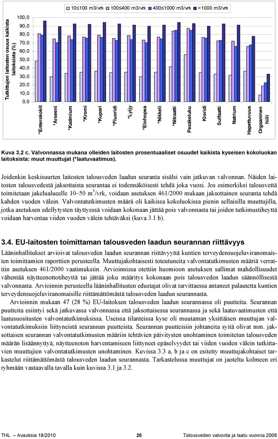 Valvonnassa mukana olleiden laitosten prosentuaaliset osuudet kaikista kyseisen kokoluokan laitoksista: muut muuttujat (*laatuvaatimus).