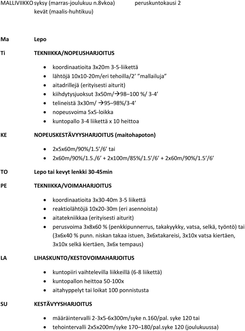 kiihdytysjuoksut 3x50m/98 100 %/ 3-4 telineistä 3x30m/ 95 98%/3-4 nopeusvoima 5x5-loikka kuntopallo 3-4 liikettä x 10 heittoa KE 2x5x60m/90%/1.5 /6 tai 2x60m/90%/1.5./6 + 2x100m/85%/1.