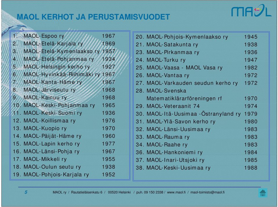 MAOL-Koillismaa ry 1976 13. MAOL-Kuopio ry 1970 14. MAOL-Päijät-Häme ry 1960 15. MAOL-Lapin kerho ry 1977 16. MAOL-Länsi-Pohja ry 1967 17. MAOL-Mikkeli ry 1955 18. MAOL-Oulun seutu ry 1938 19.