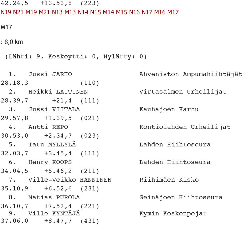 Antti REPO Kontiolahden Urheilijat 30.53,0 +2.34,7 (023) 5. Tatu MYLLYLÄ Lahden Hiihtoseura 32.03,7 +3.45,4 (111) 6.