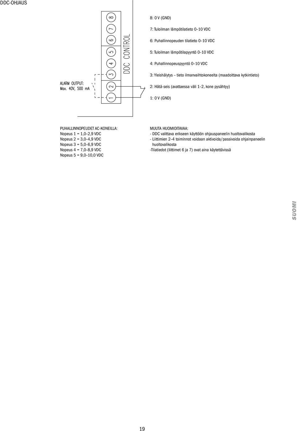 = 1,0 2,9 VDC Nopeus 2 = 3,0 4,9 VDC Nopeus 3 = 5,0 6,9 VDC Nopeus 4 = 7,0 8,9 VDC Nopeus 5 = 9,0 10,0 VDC MUUTA HUOMIOITAVAA: - DDC valittava erikseen käyttöön