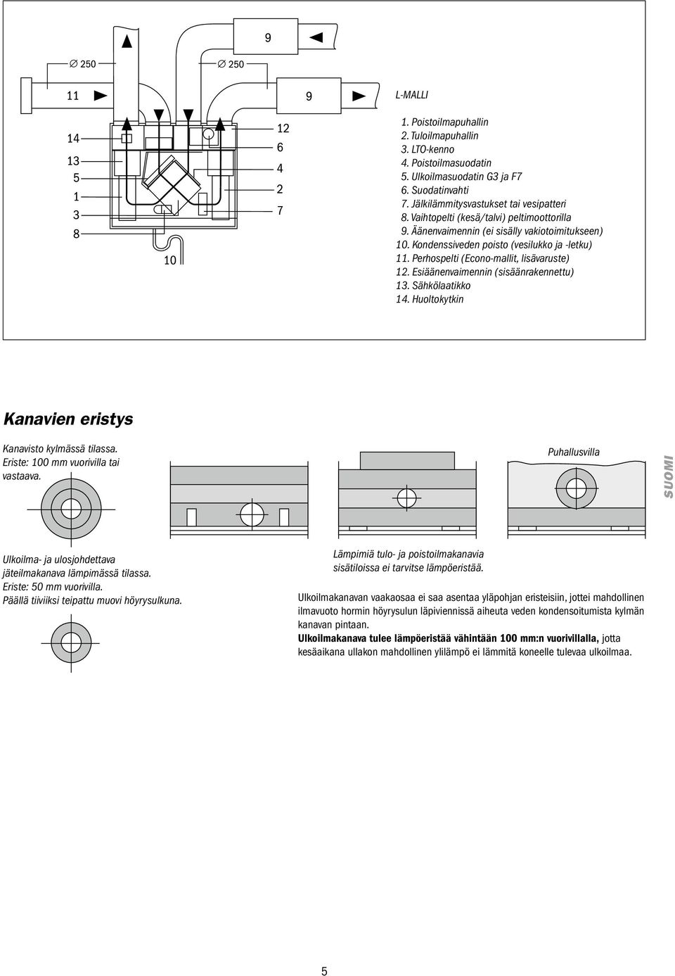 Esiäänenvaimennin (sisäänrakennettu) 13. Sähkölaatikko 14. Huoltokytkin Kanavien eristys Kanavisto kylmässä tilassa. Eriste: 100 mm vuorivilla tai vastaava.