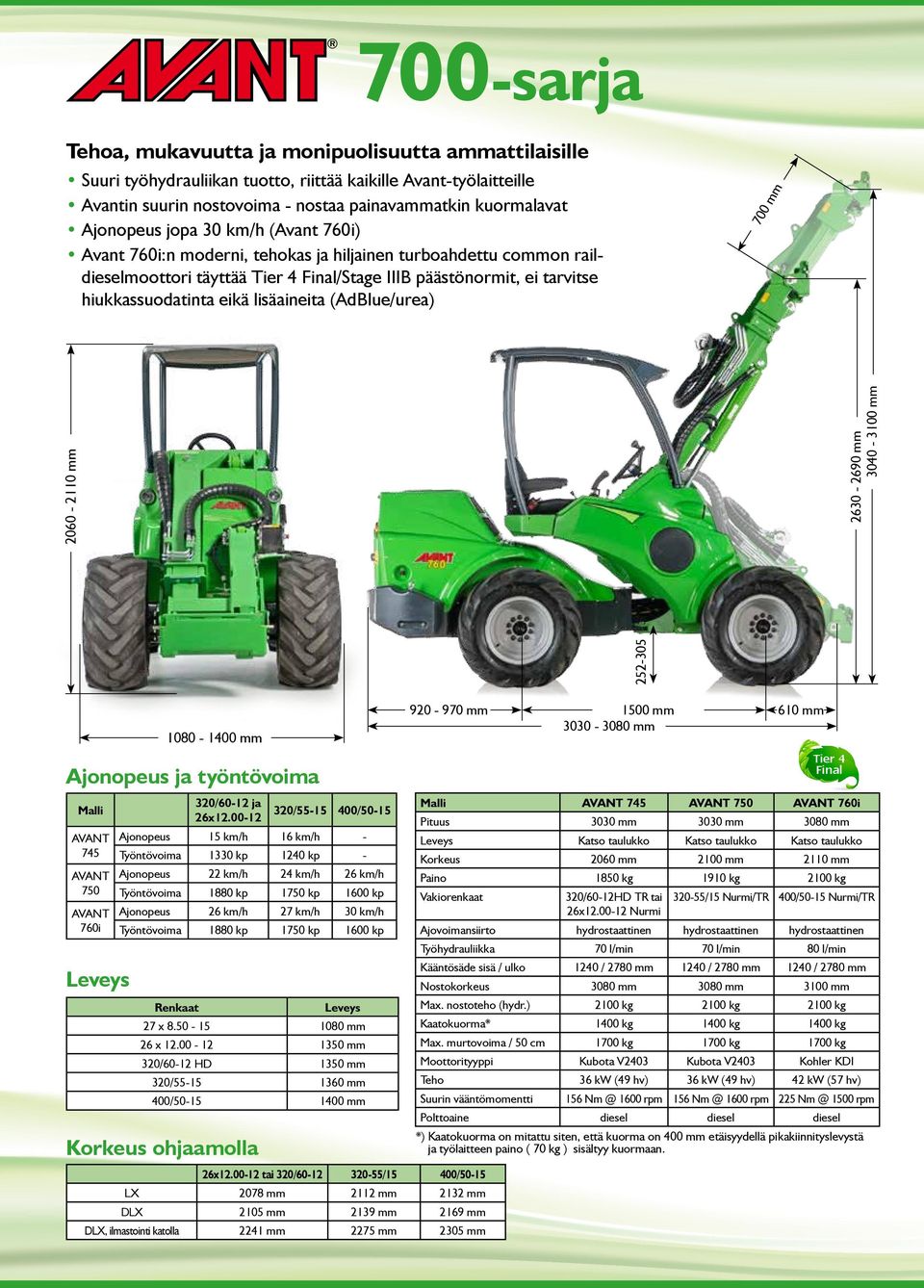 lisäaineita (AdBlue/urea) 700 mm 252-305 2060-2110 mm 3040-3100 mm 2-2690 mm Ajonopeus ja työntövoima Malli AVANT AVANT AVANT Leveys 1080-1400 mm 320/60-12 ja 26x12.