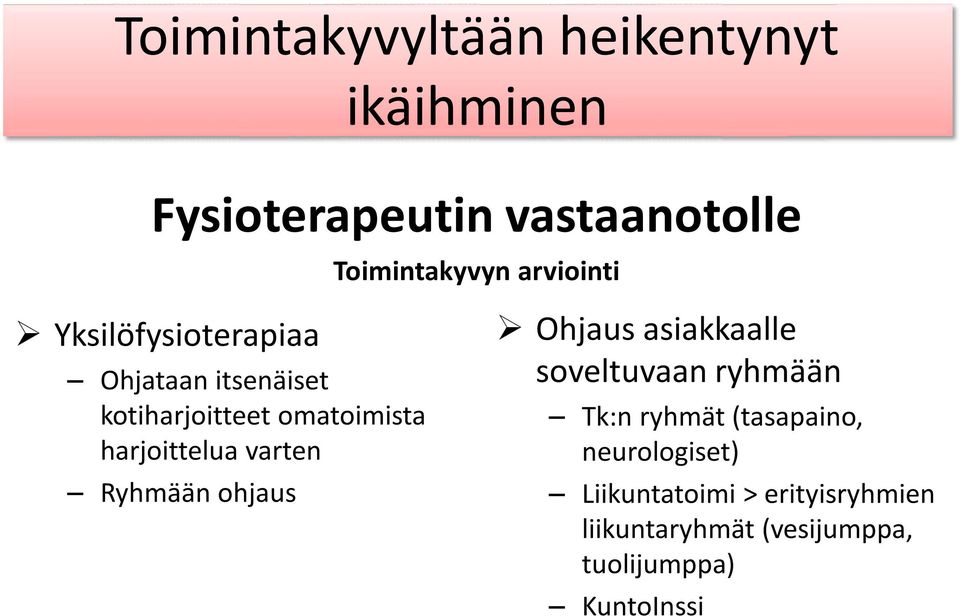 harjoittelua varten Ryhmään ohjaus Ohjaus asiakkaalle soveltuvaan ryhmään Tk:n ryhmät